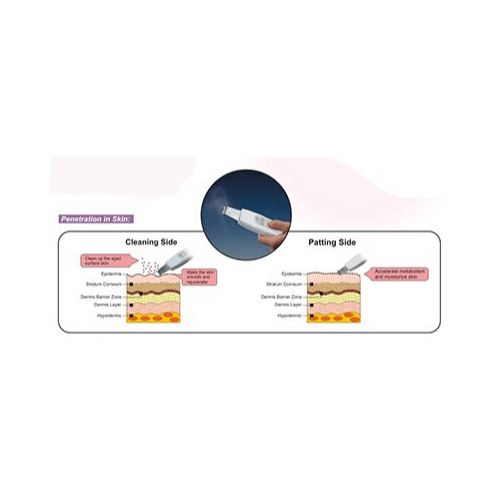 Ultrasonic Skin Scrubber